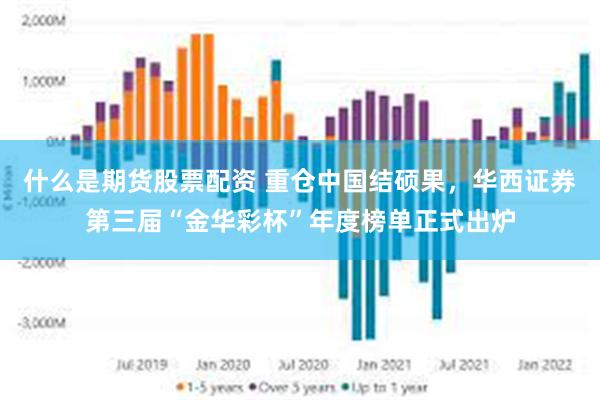 什么是期货股票配资 重仓中国结硕果，华西证券第三届“金华彩杯”年度榜单正式出炉
