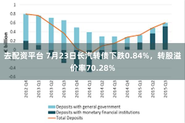 去配资平台 7月23日长汽转债下跌0.84%，转股溢价率70.28%