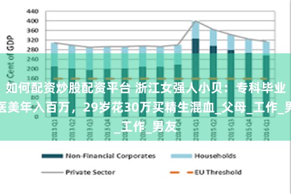 如何配资炒股配资平台 浙江女强人小贝：专科毕业做医美年入百万，29岁花30万买精生混血_父母_工作_男友