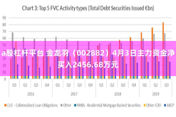 a股杠杆平台 金龙羽（002882）4月3日主力资金净买入2456.68万元