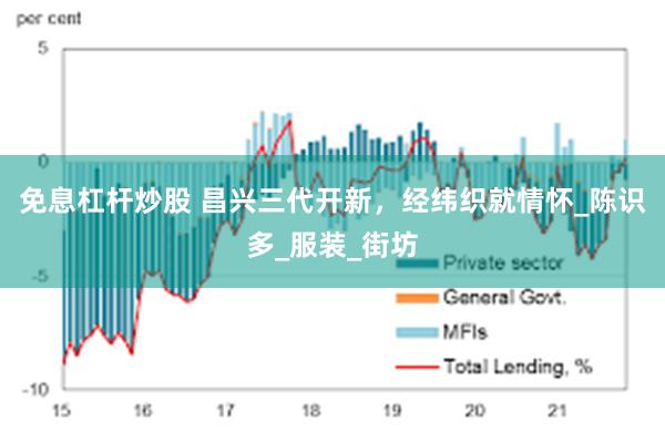 免息杠杆炒股 昌兴三代开新，经纬织就情怀_陈识多_服装_街坊