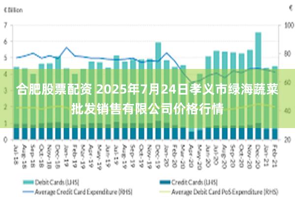 合肥股票配资 2025年7月24日孝义市绿海蔬菜批发销售有限公司价格行情