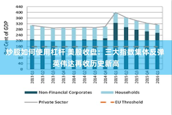 炒股如何使用杠杆 美股收盘：三大指数集体反弹 英伟达再收历史新高