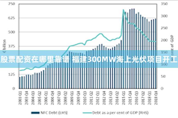 股票配资在哪里靠谱 福建300MW海上光伏项目开工