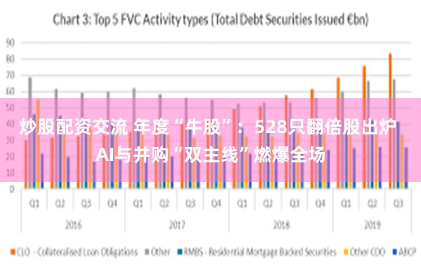 炒股配资交流 年度“牛股”:528只翻倍股出炉 AI与并购“双主线”燃爆全场